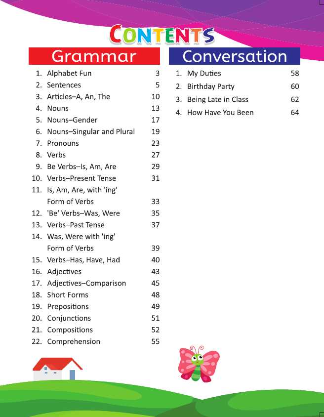 MASTERING ENGLISH GRAMMAR & CONVERSATION-2